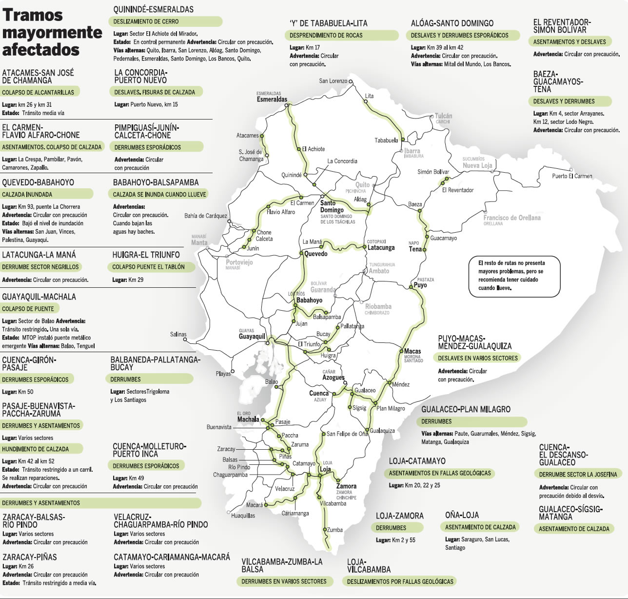 Calendario de Feriados en Ecuador