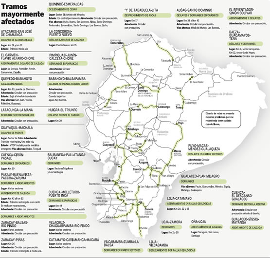 Turistico Mapa Ecuador