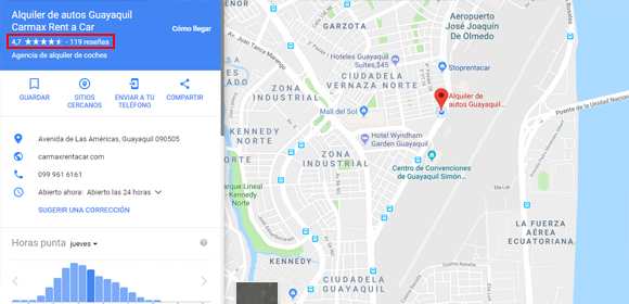 Requisitos para alquilar un auto en Guayaquil