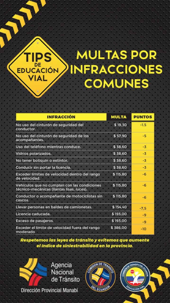 Multas por infracciones de transito comunes en Guayaquil