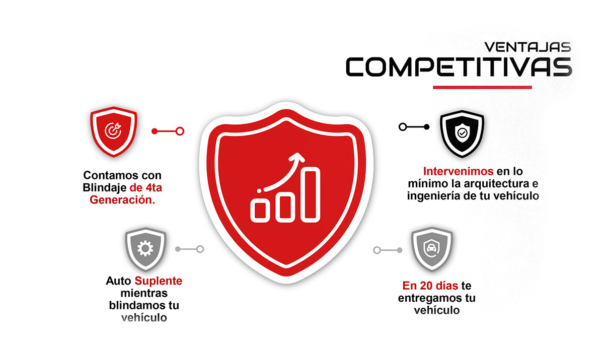 empresas de blindaje en ecuador