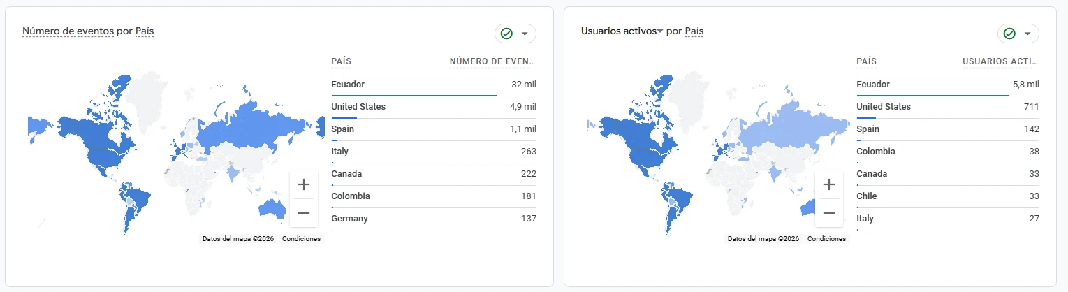 Distribución geográfica del tráfico orgánico de Carmax Rent a Car en Google Search Console mostrando clics por país
